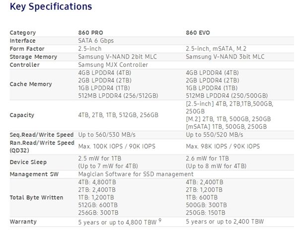 三星正式發(fā)布860 PRO、860 EOV SSD