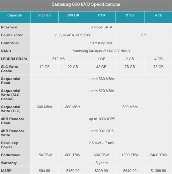 三星正式發(fā)布860 PRO、860 EOV SSD