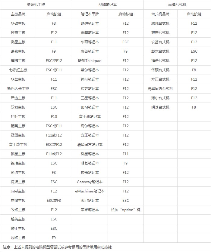 電腦U盤(pán)重裝win7系統(tǒng)教程