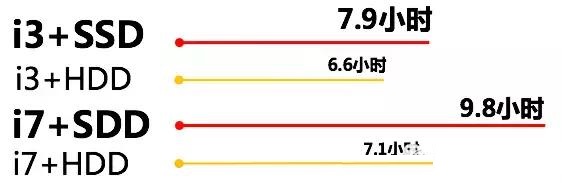 SSD固態(tài)硬盤的強(qiáng)勢(shì)之處