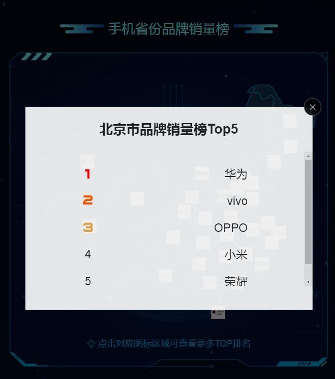 蘇寧818發(fā)燒購物節(jié)手機排行榜：蘋果、華為、小米居前三