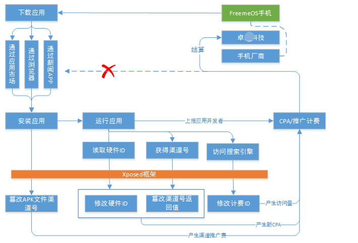 中國網(wǎng)游版號暫停審批，多家游戲廠商股價下跌