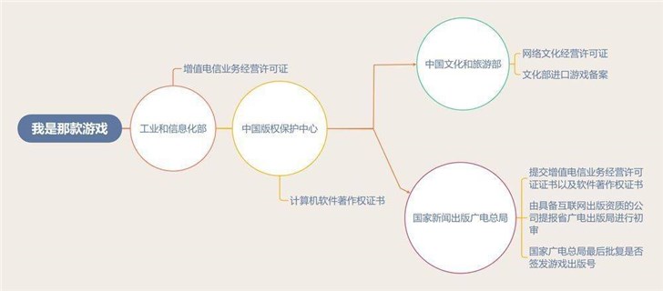 中國網(wǎng)游版號暫停審批，多家游戲廠商股價下跌