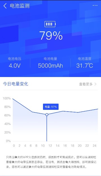 手機(jī)電量忽然掉很快？知道原因前你需要這樣做