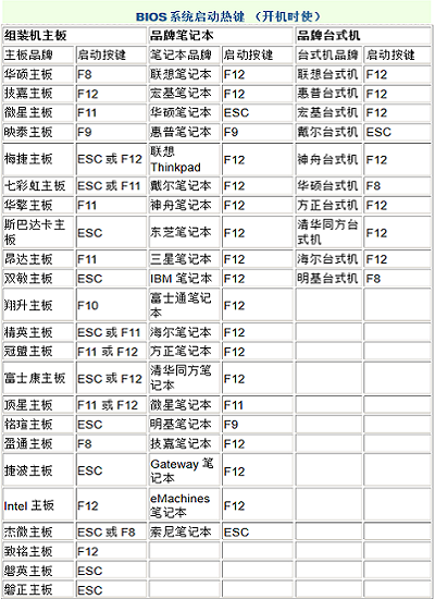 電腦用U盤(pán)重裝win7系統(tǒng)方法