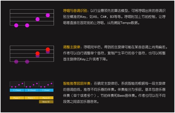 智曲APP協(xié)兩大音樂(lè)專利，開(kāi)拓音樂(lè)應(yīng)用新時(shí)代