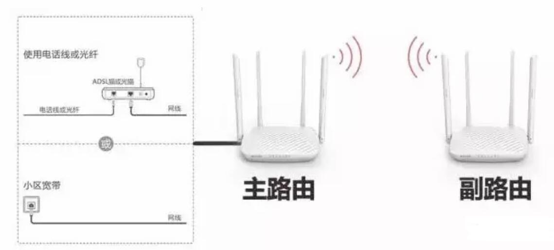 路由器無(wú)線(xiàn)橋接圖文教程