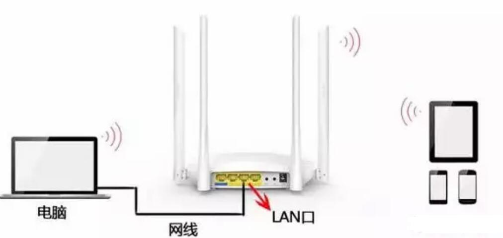 路由器無(wú)線(xiàn)橋接圖文教程