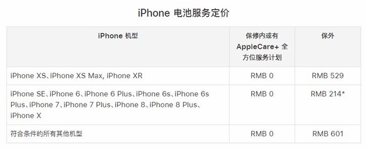 再過(guò)3個(gè)月，蘋(píng)果低價(jià)電池更換優(yōu)惠就要取消了