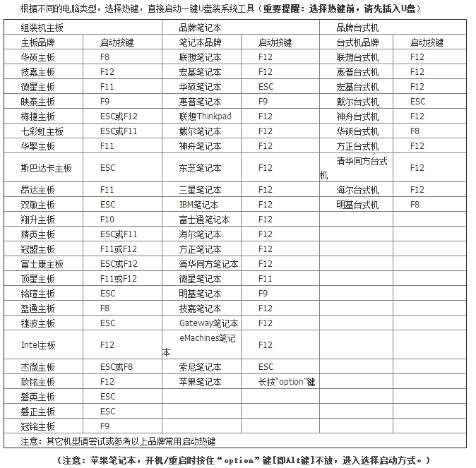 三分鐘教你學(xué)會重裝win7系統(tǒng)