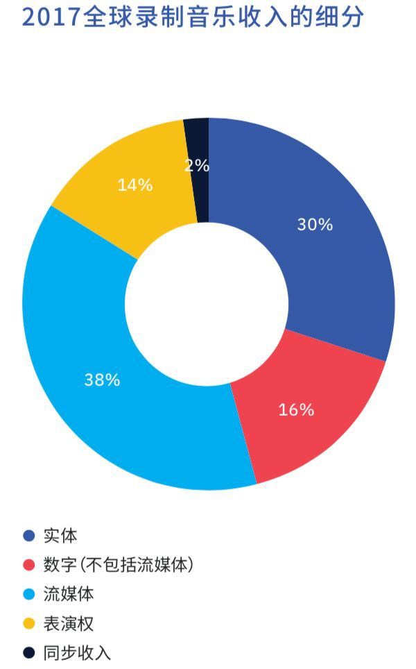 網(wǎng)易云音樂新一輪融資后，中國(guó)在線音樂行業(yè)兩強(qiáng)格局穩(wěn)固