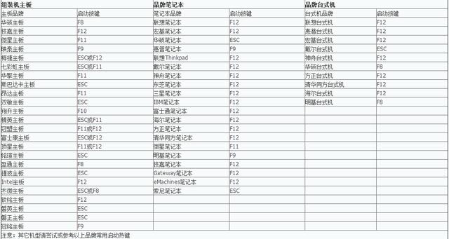 一個(gè)U盤即可為電腦重裝系統(tǒng)