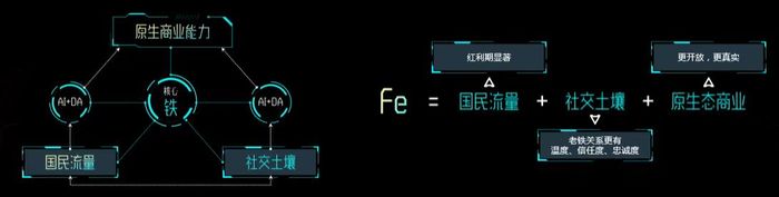 快手正式發(fā)布營銷平臺，加速商業(yè)化