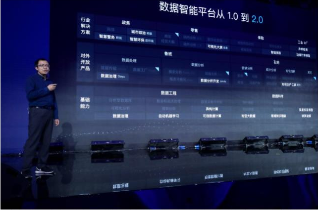 更安全、更先進(jìn)、更開(kāi)放的數(shù)據(jù)智能2.0，全力加速百度AI落地