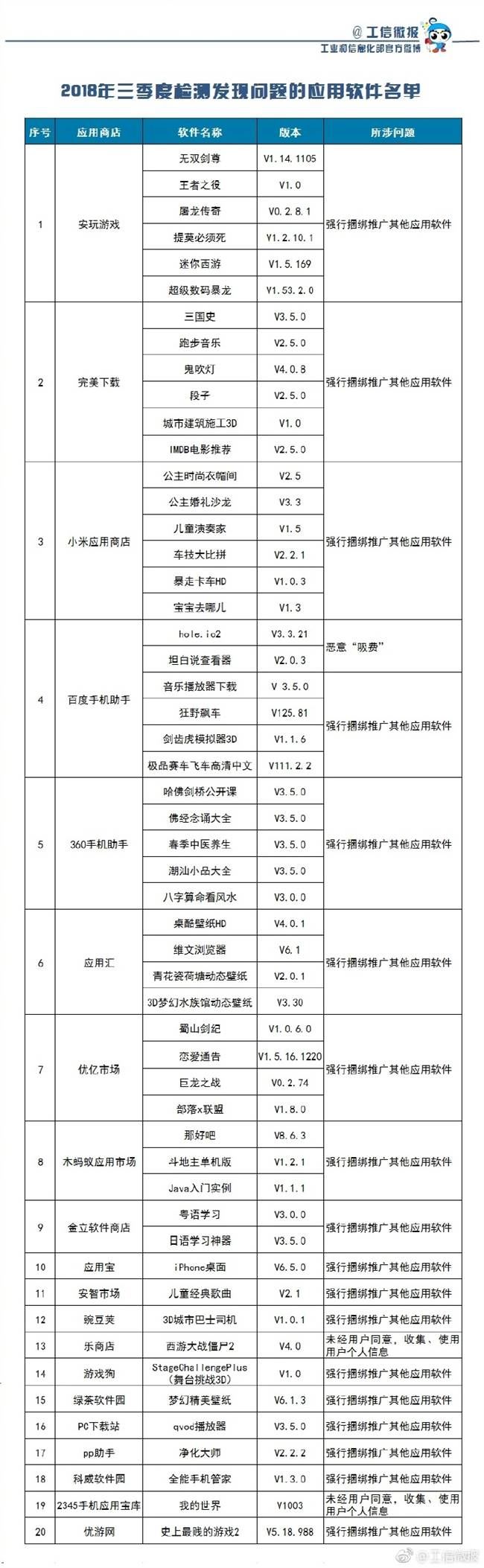 53款APP吸費，工信部：涉嫌違規(guī)已被責令下架