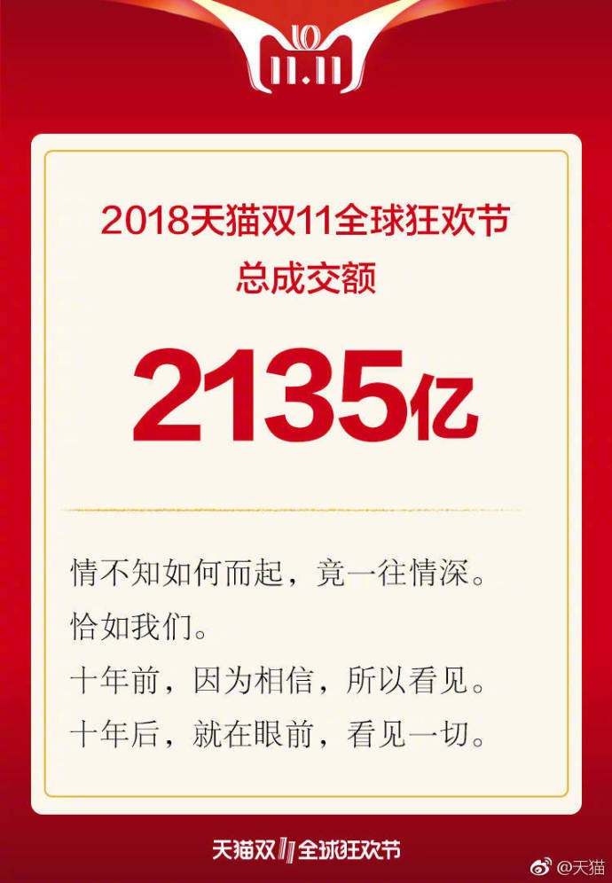 天貓雙十一2135億交易背后，支付寶：6成通過(guò)指紋、刷臉支付完成
