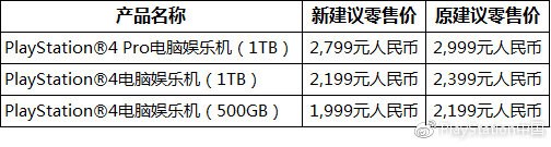 PlayStation中國(guó)官宣，國(guó)行PS4將永久降價(jià)