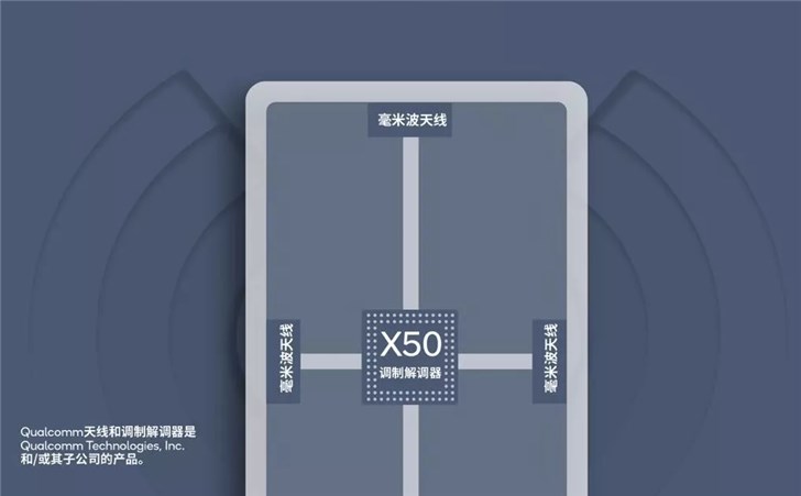 驍龍855搶占5G制高點(diǎn)，開啟5G手機(jī)時代的序幕
