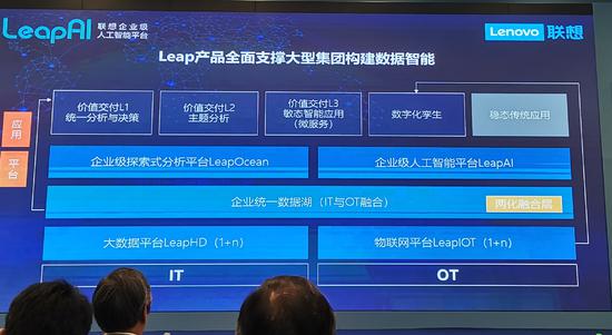 押注AI轉(zhuǎn)向B端市場，聯(lián)想推出企業(yè)級(jí)AI平臺(tái)LeapAI