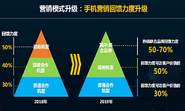從中國(guó)移動(dòng)的這些新動(dòng)向中，大家可以得到什么