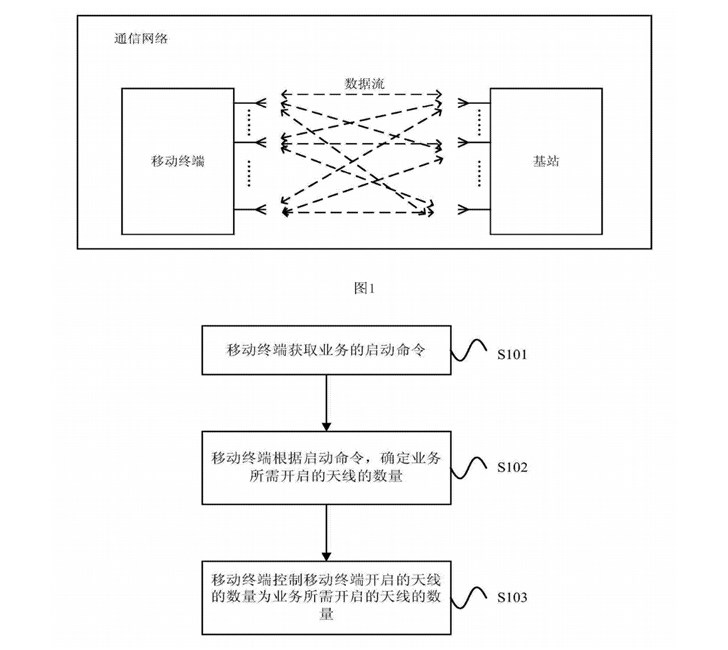 5G時(shí)代軍備大戰(zhàn)開(kāi)啟：華為AI智能天線(xiàn)專(zhuān)利曝光，功耗大幅降低