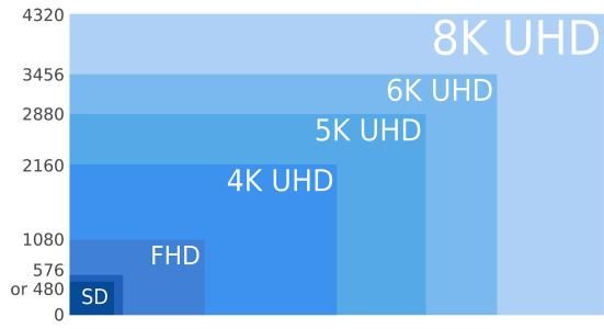 因搭5G技術(shù)列車，各大廠商紛紛布局8K電視