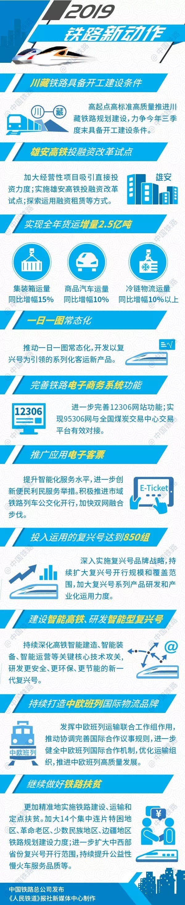 中國(guó)鐵路2019年新動(dòng)作：完善12306網(wǎng)站、推廣應(yīng)用電子客票