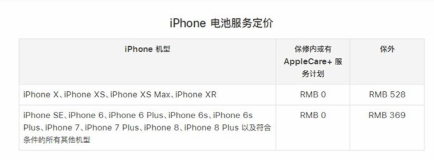 蘋果iPhone官方電池更換服務(wù)恢復(fù)原價(jià)