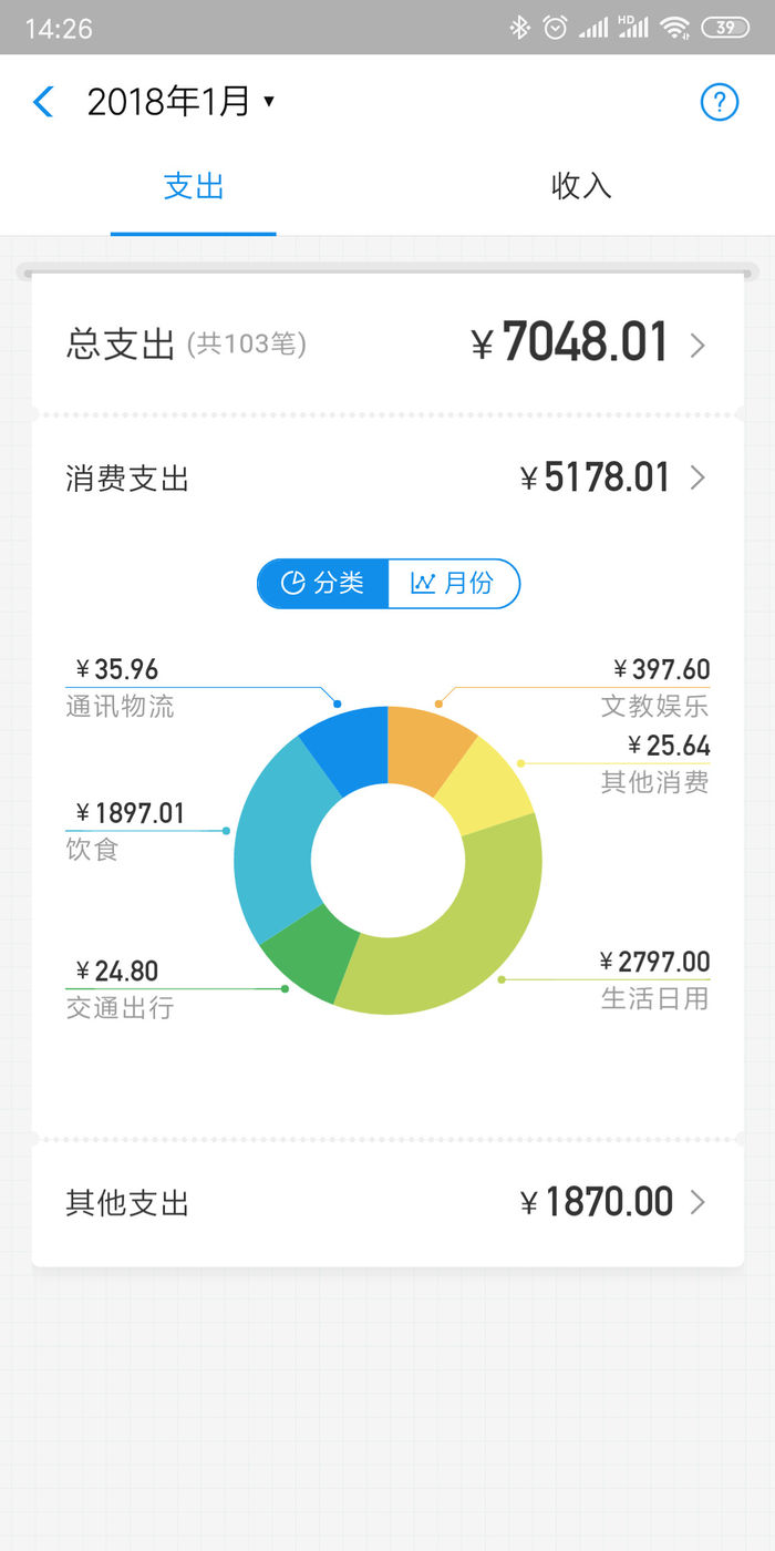錢花哪了都能了如指掌，微信7.0迎來消費排行榜更新