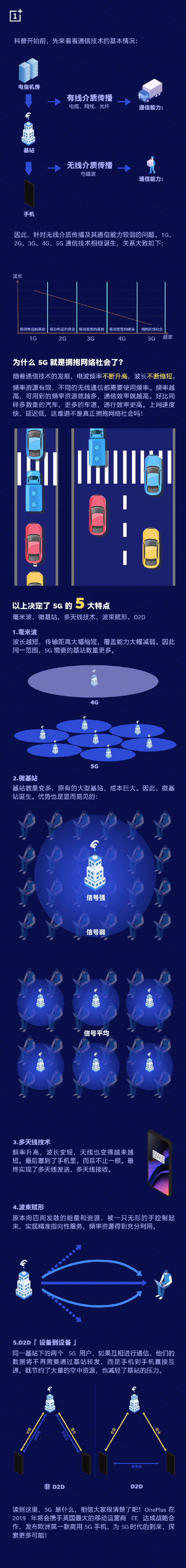 一加：發(fā)布5G手機前，先科普一下5G知識