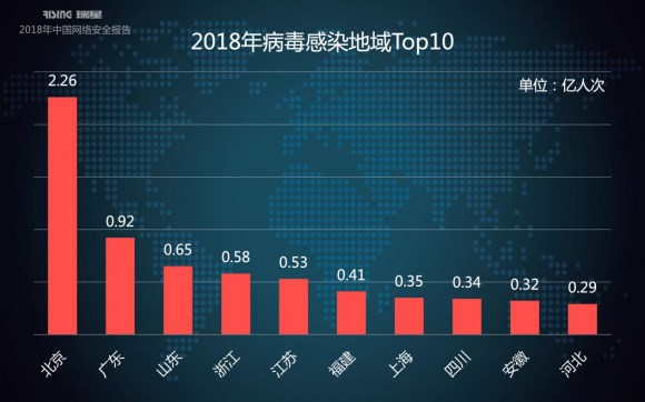 瑞星2018年中國(guó)網(wǎng)絡(luò)安全報(bào)告：挖礦與勒索病毒成一體化趨勢(shì)