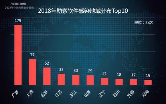 瑞星2018年中國(guó)網(wǎng)絡(luò)安全報(bào)告：挖礦與勒索病毒成一體化趨勢(shì)