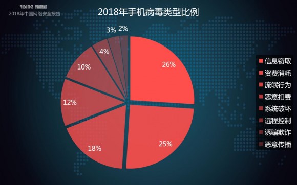 瑞星2018年中國(guó)網(wǎng)絡(luò)安全報(bào)告：挖礦與勒索病毒成一體化趨勢(shì)