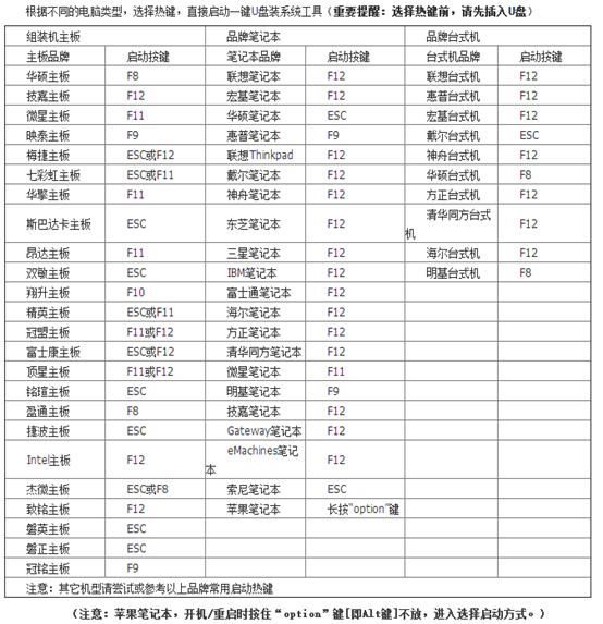 U盤(pán)重裝win7系統(tǒng)